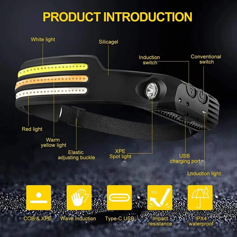 Lampe frontale à Induction LED - Camping Cooking Fish avis et prix