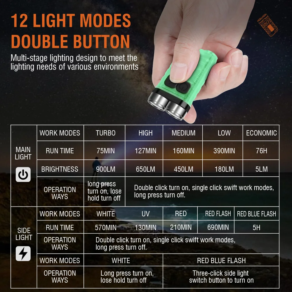 BORUiT V3 LED Keychain Portabl - Camping Cooking Fish avis et prix