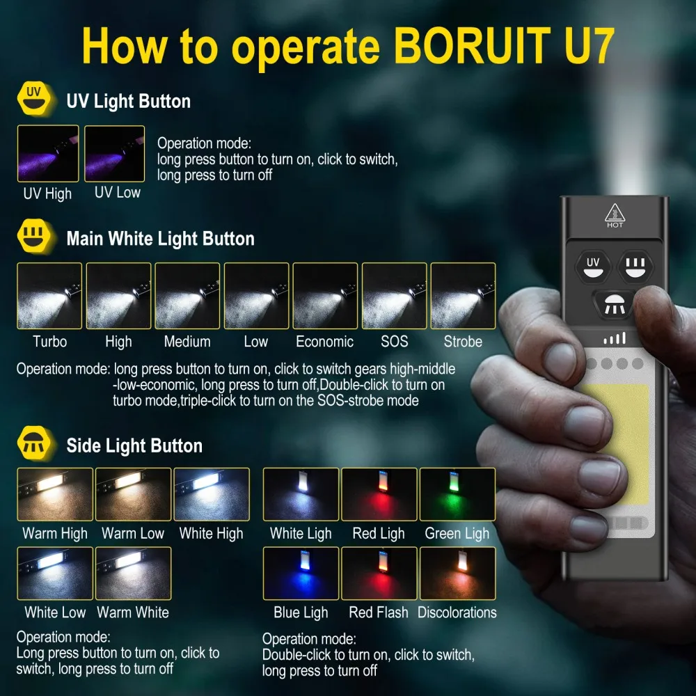 BORUiT U7 UV LED EDC lampe de  - Camping Cooking Fish avis et prix