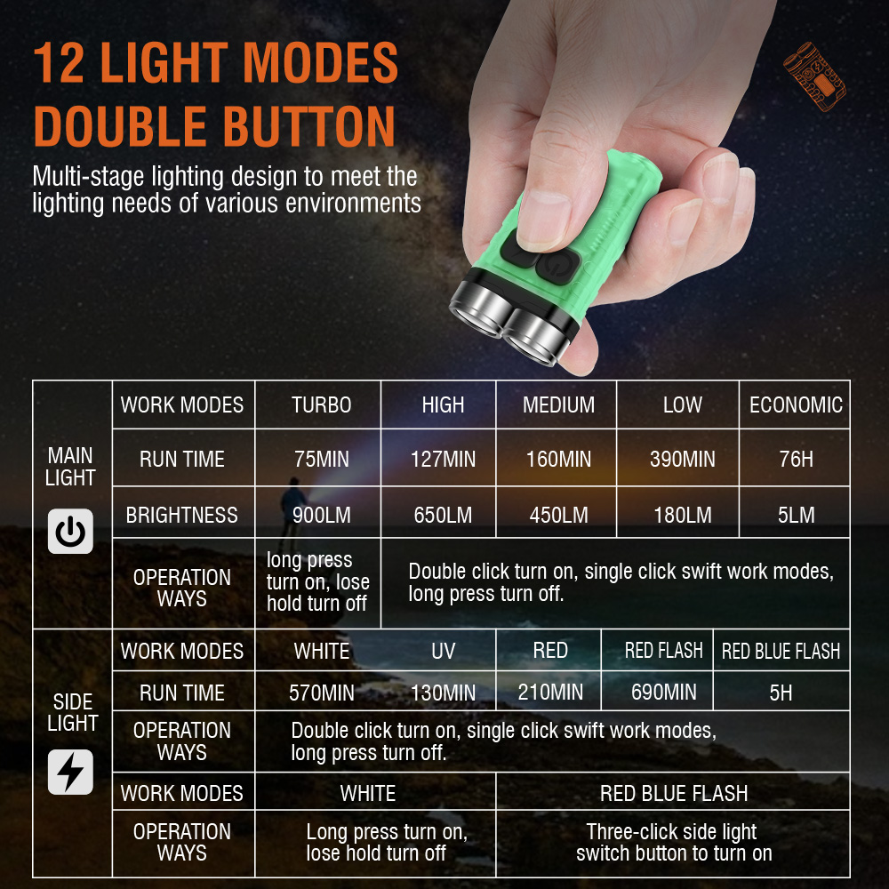 Lampe de poche V3 EDC, mini po - Camping Cooking Fish avis et prix