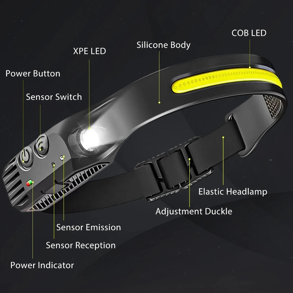 Lampe frontale LED à Induction - Camping Cooking Fish avis et prix